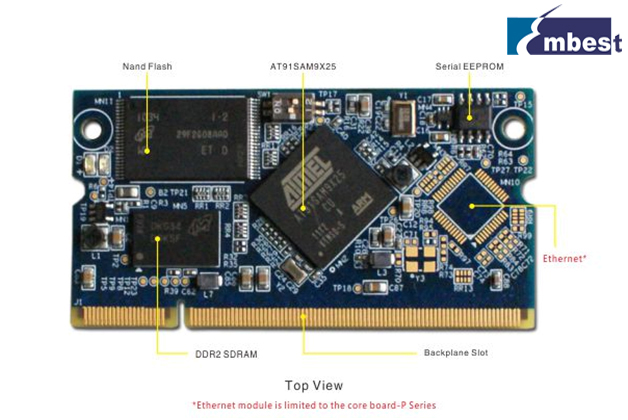 ATMEL MBS-SAM9X25 SBC Board